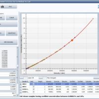 O ELEMENTAL.SUITE, baseado na estrutura ALASKA, é a solução ideal para monitorar e registrar todas as condições de operação do seu espectrômetro de emissão óptica BRUKER.