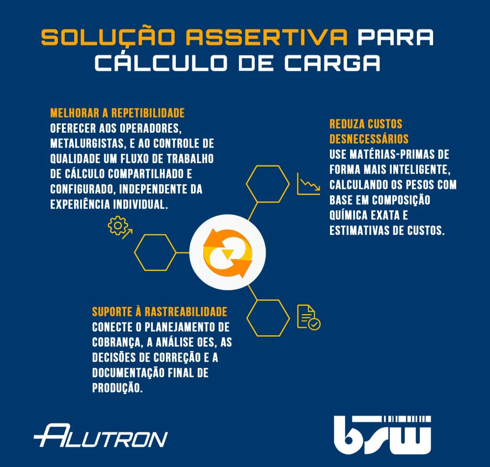 ChargeCalc - software de correção de carga complementa a análise química