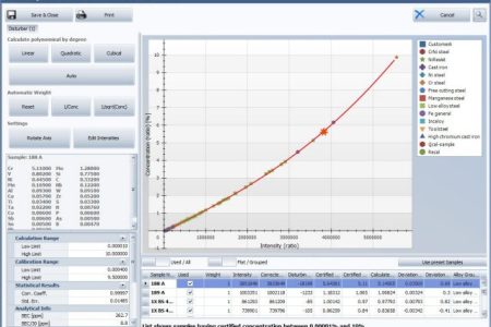 O ELEMENTAL.SUITE, baseado na estrutura ALASKA, é a solução ideal para monitorar e registrar todas as condições de operação do seu espectrômetro de emissão óptica BRUKER.