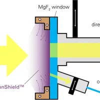 Espectrômetro de Emissão Óptica conhecido como O Pequeno Gigante, o Q4 POLO - BSW Tecnologia