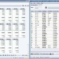 O ELEMENTAL.SUITE, baseado na estrutura ALASKA, é a solução ideal para monitorar e registrar todas as condições de operação do seu espectrômetro de emissão óptica BRUKER.